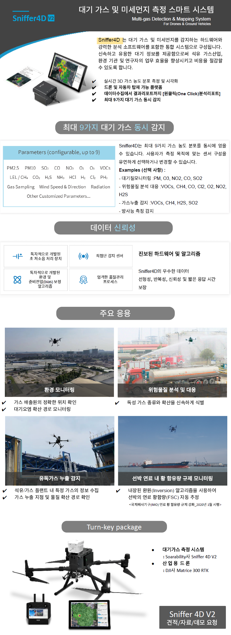 Soarability사 대기오염 모니터링 및 매핑 시스템