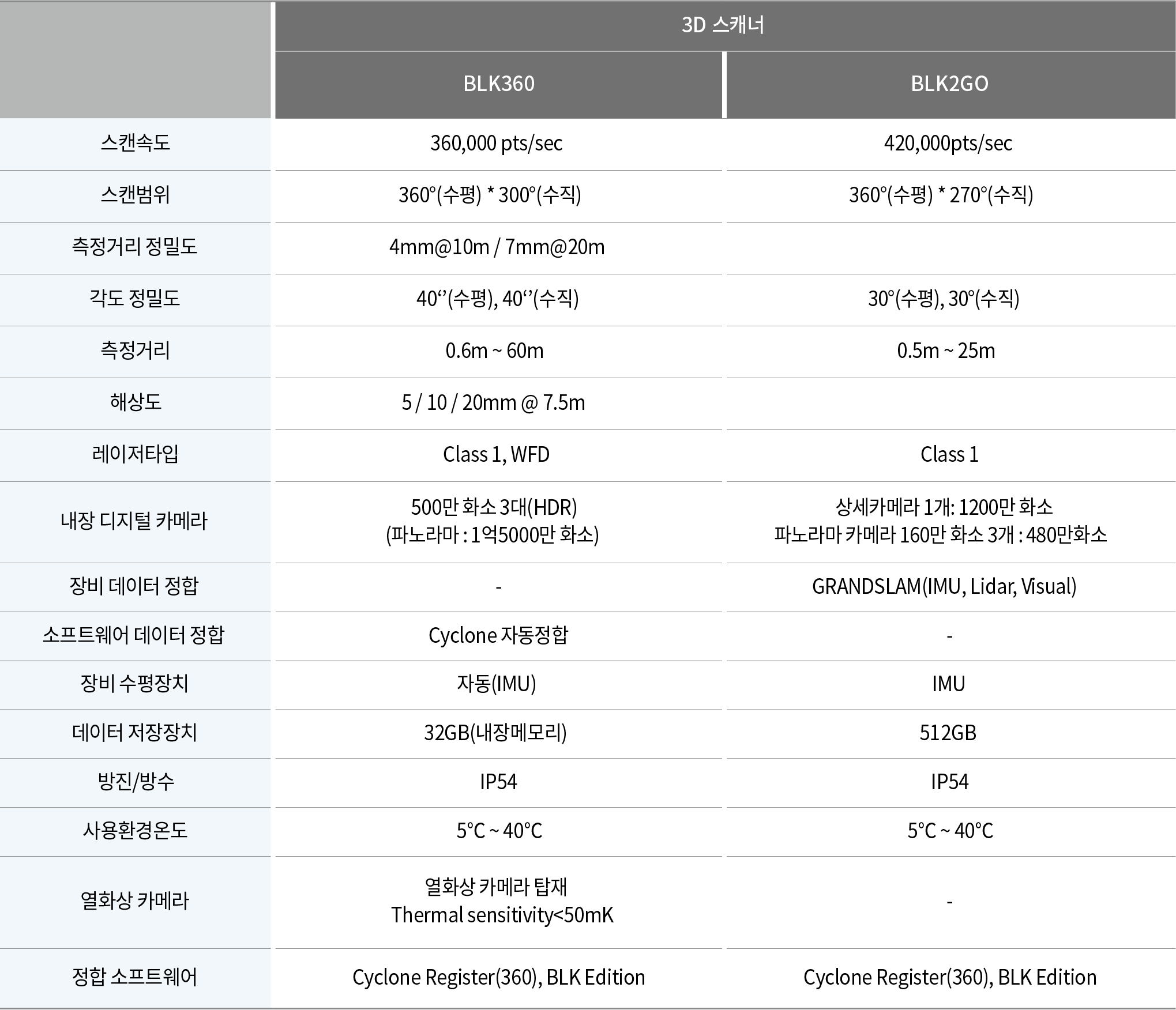 RTC360|이미징 레이저 스캐너