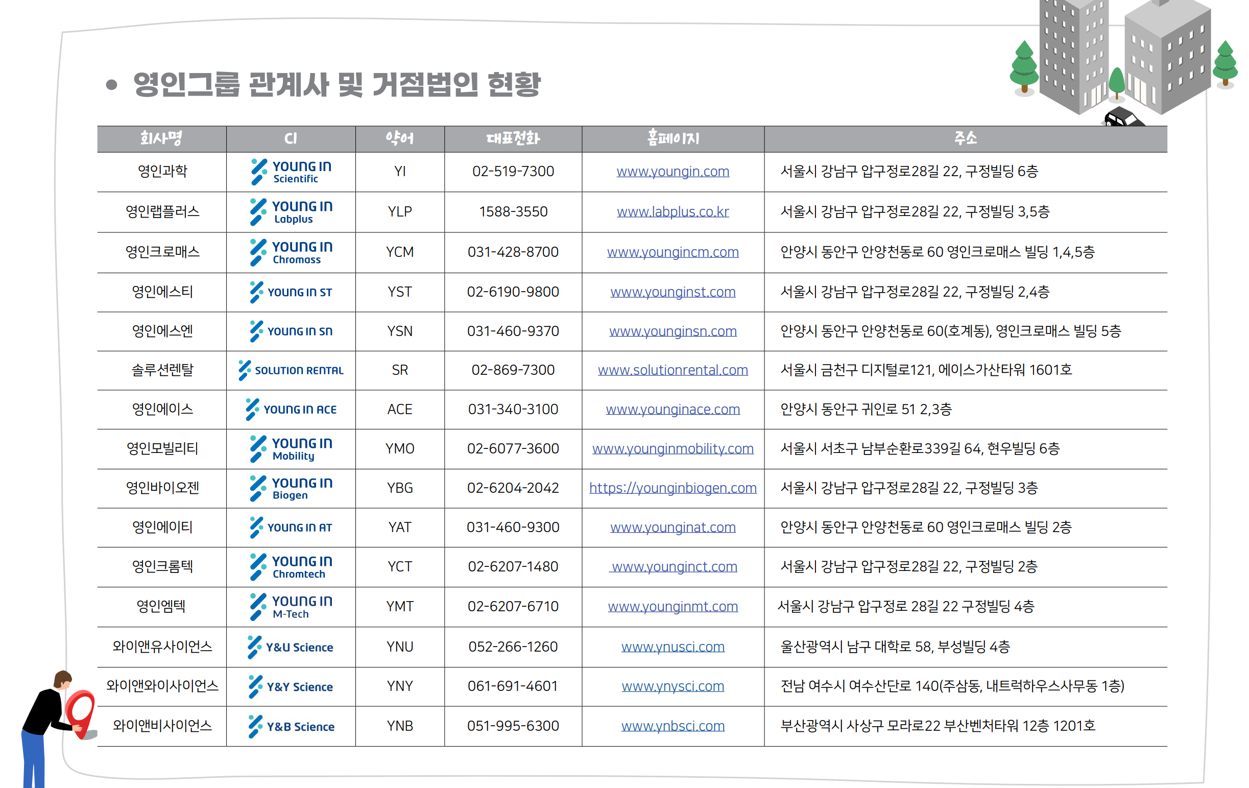 영인모빌리티의 관계사를 소개합니다.