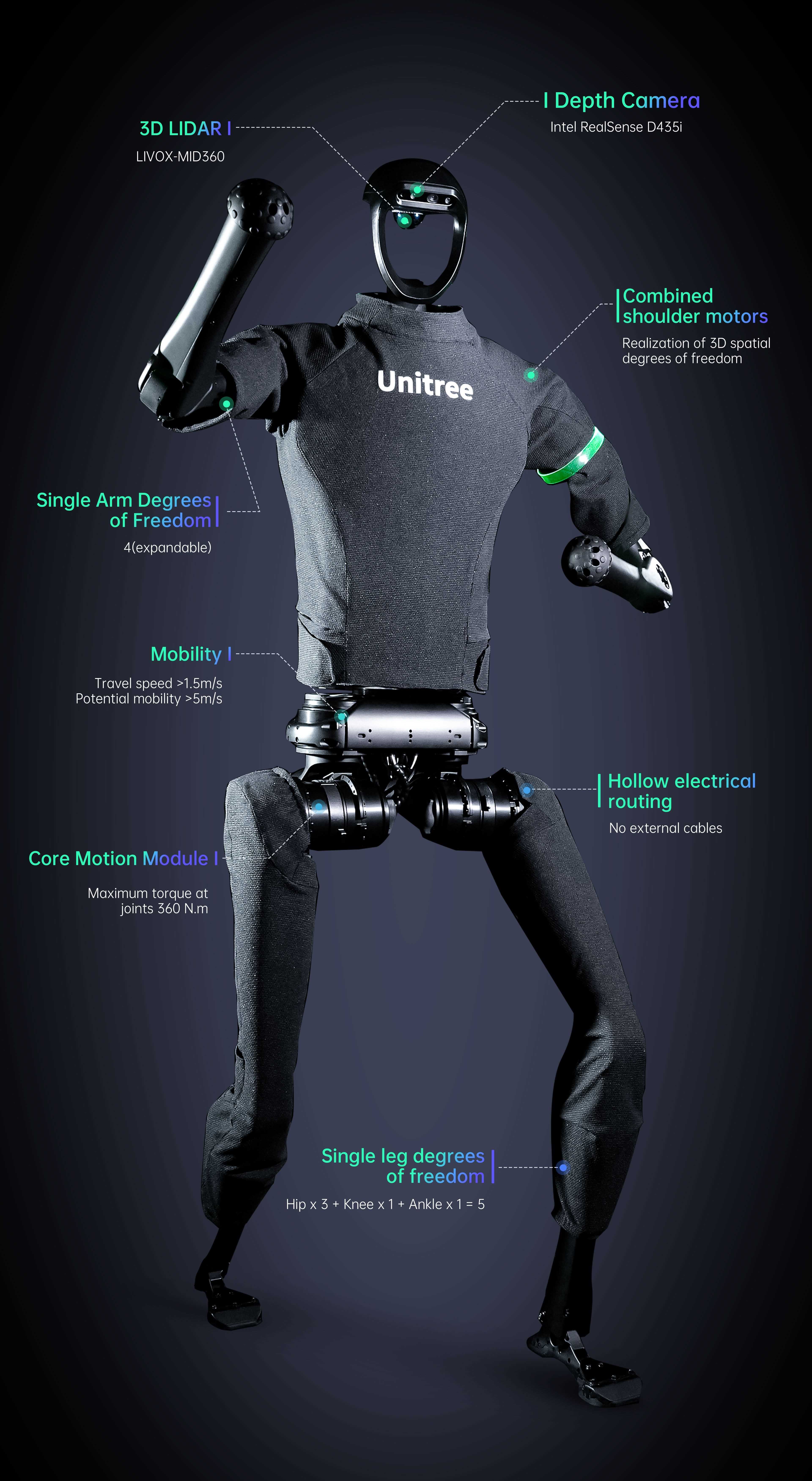 Unitree humanoid robot H1