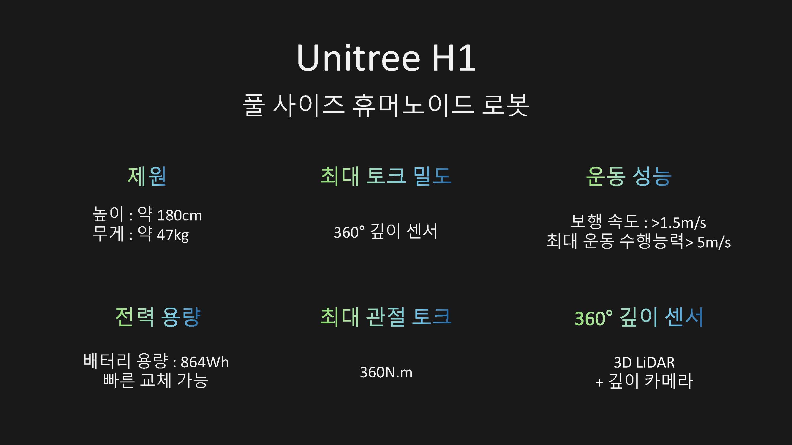 Unitree humanoid robot H1