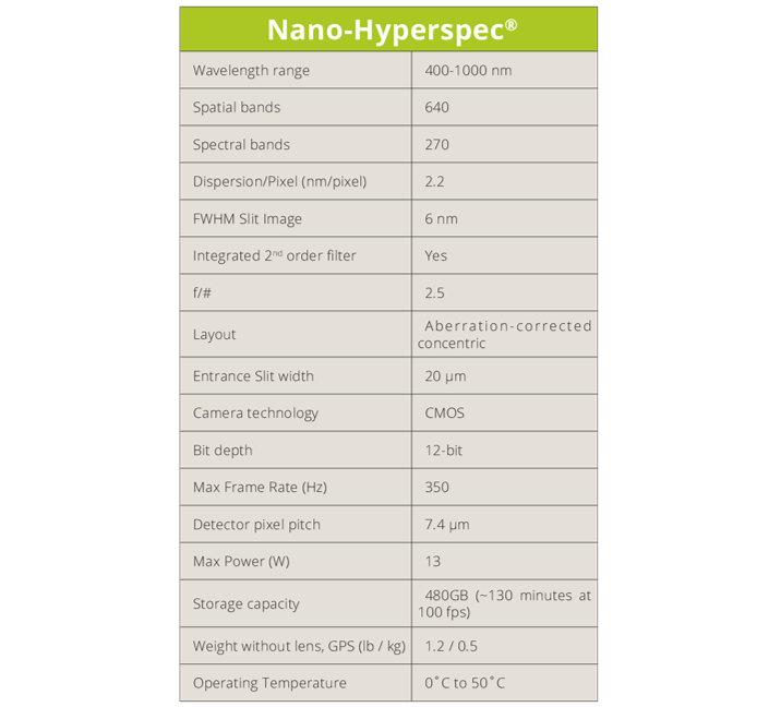Nano-Hyperspec VNIR