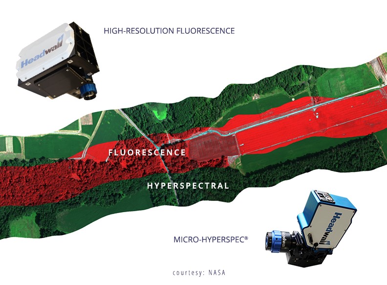 High-Resolution Fluorescence