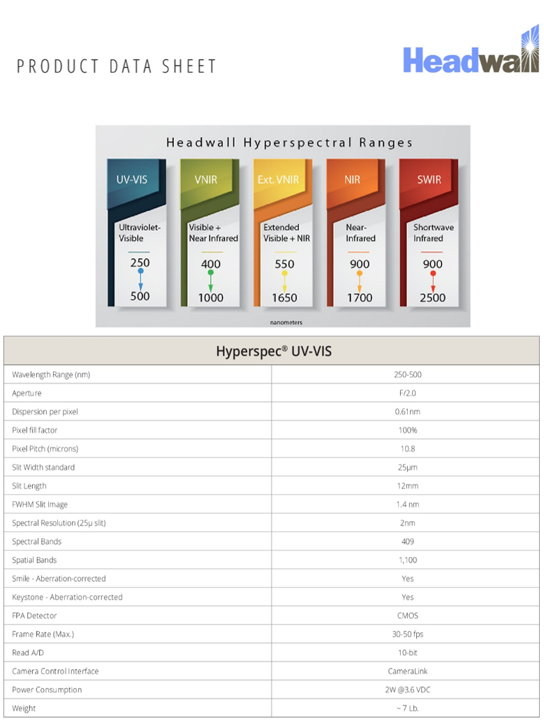 Hyperspec UV-VIS