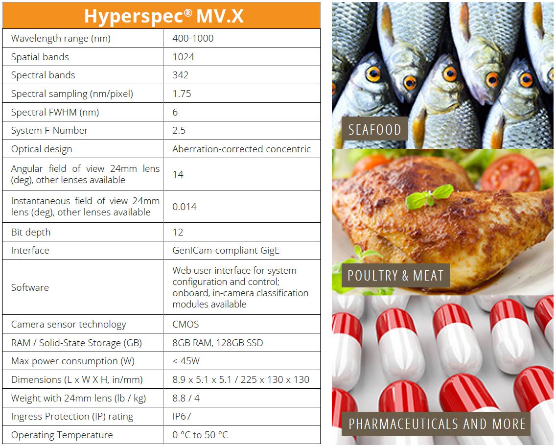 Hyperspec MV.X