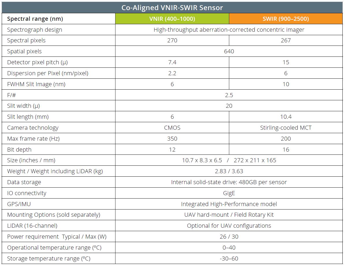 Co-Aligned VNIR-SWIR