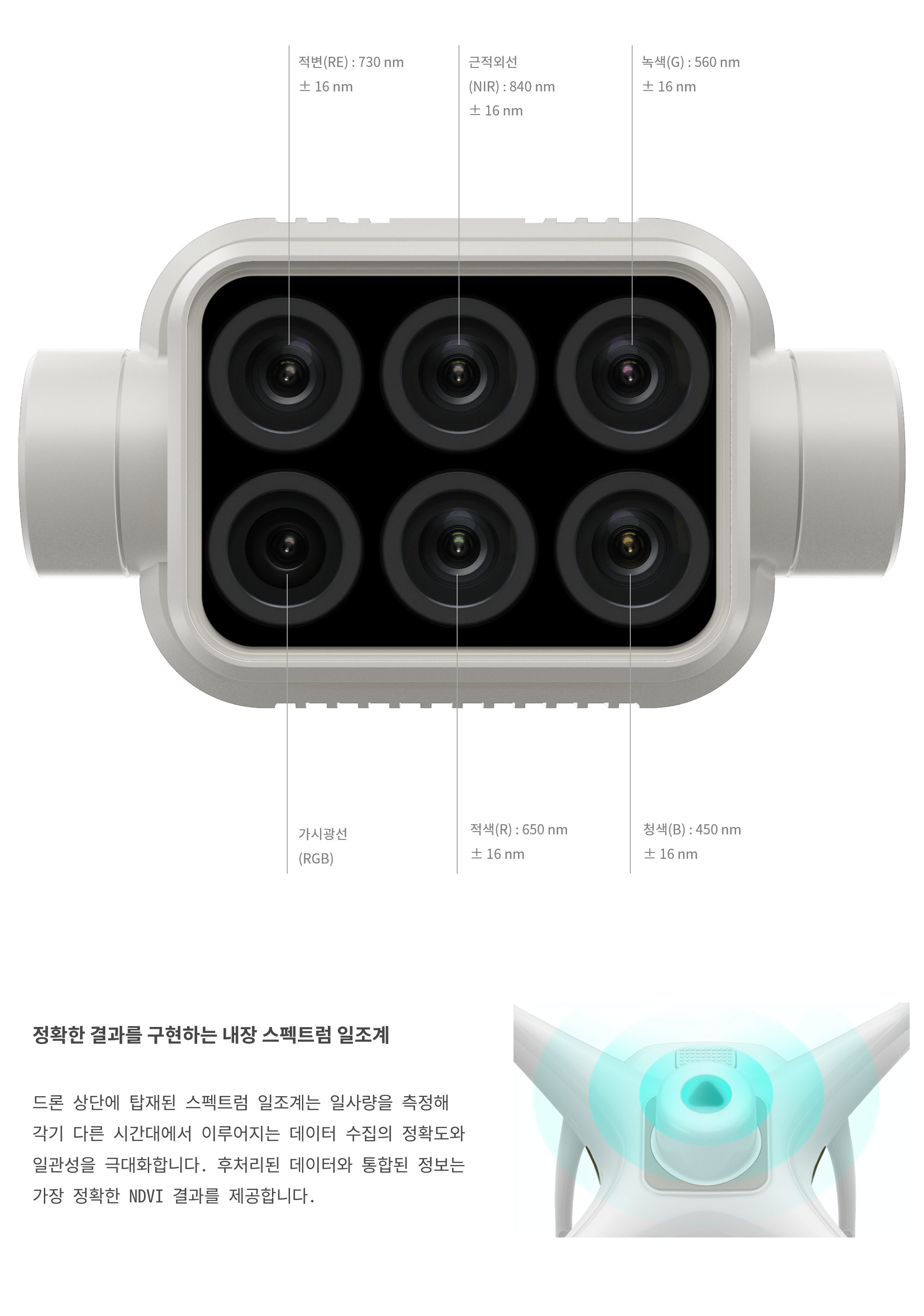 Phantom 4 Multispectral(다분광)