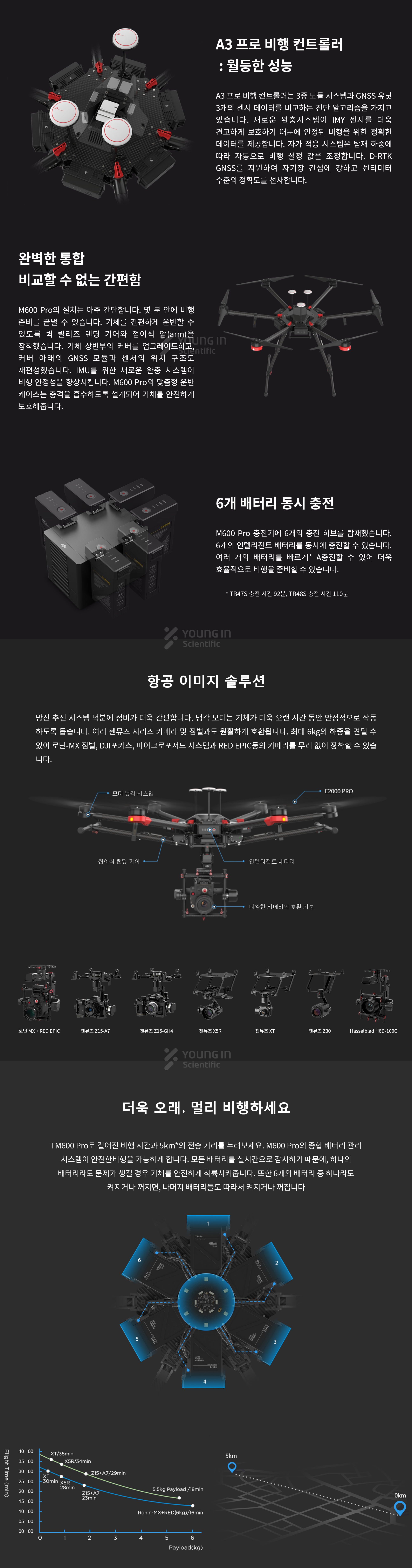 Matrice 600 Pro