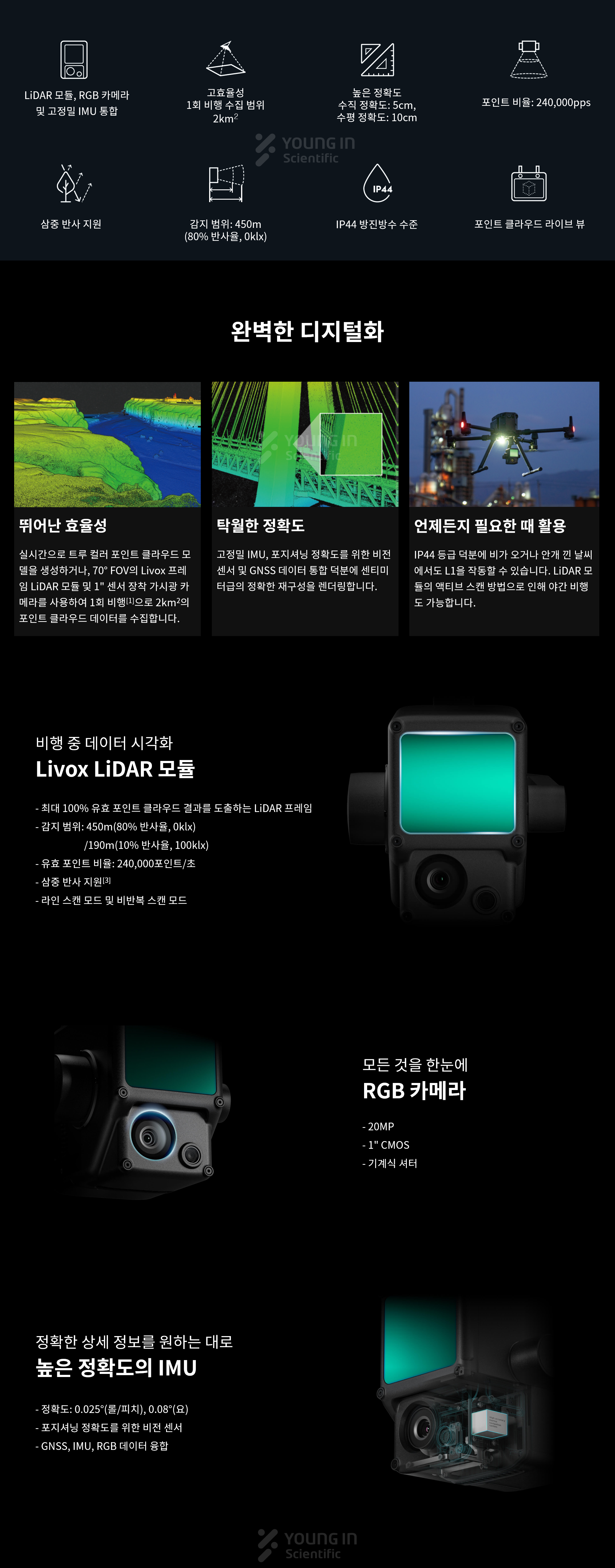 DJI사 Zenmuse L1