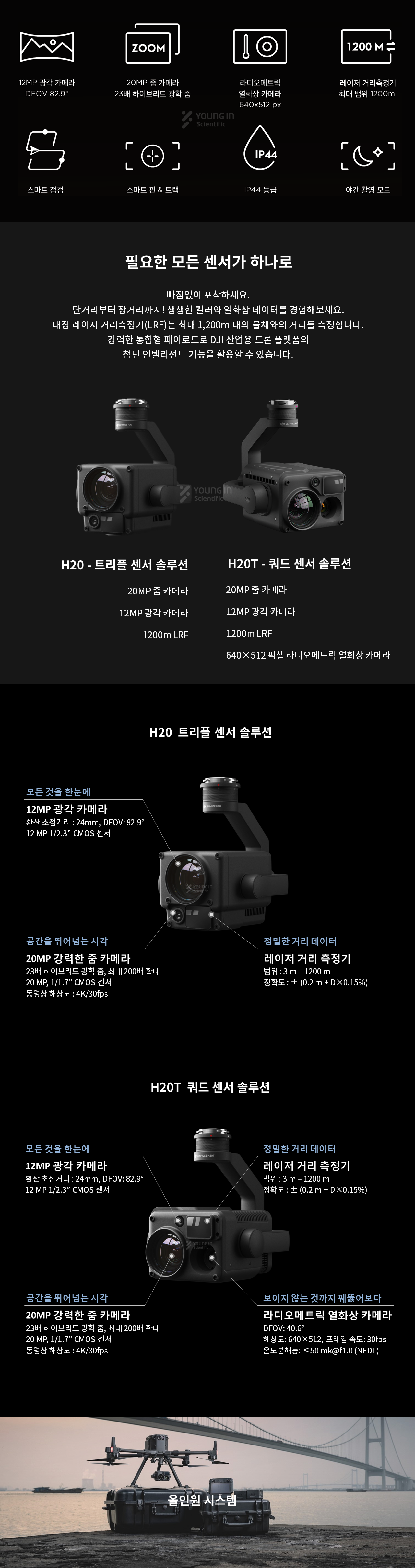 DJI Zenmuse H20 SERIES