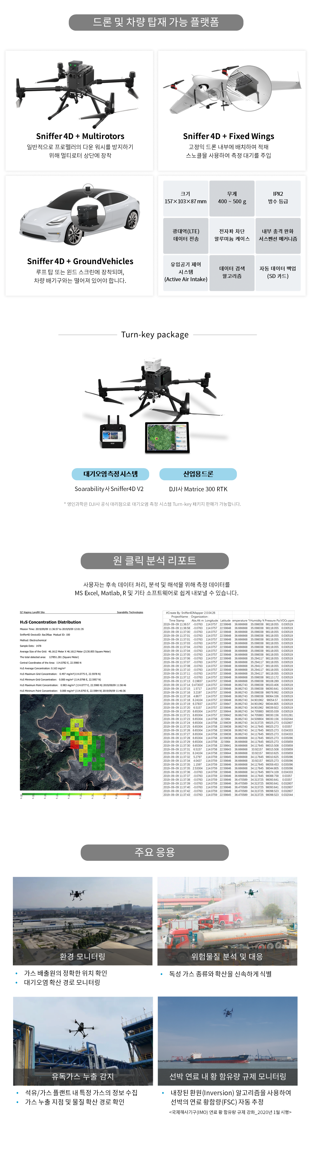 Soarability사 대기오염 모니터링 및 매핑 시스템