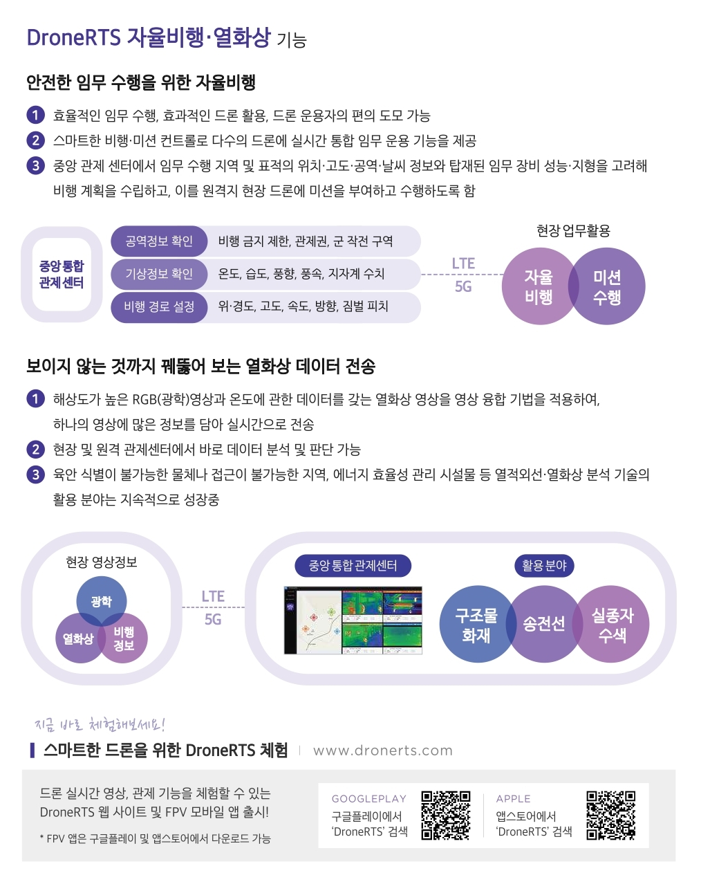 드론관제시스템 DRONERTS
