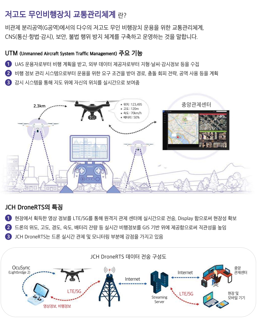 드론관제시스템 DRONERTS