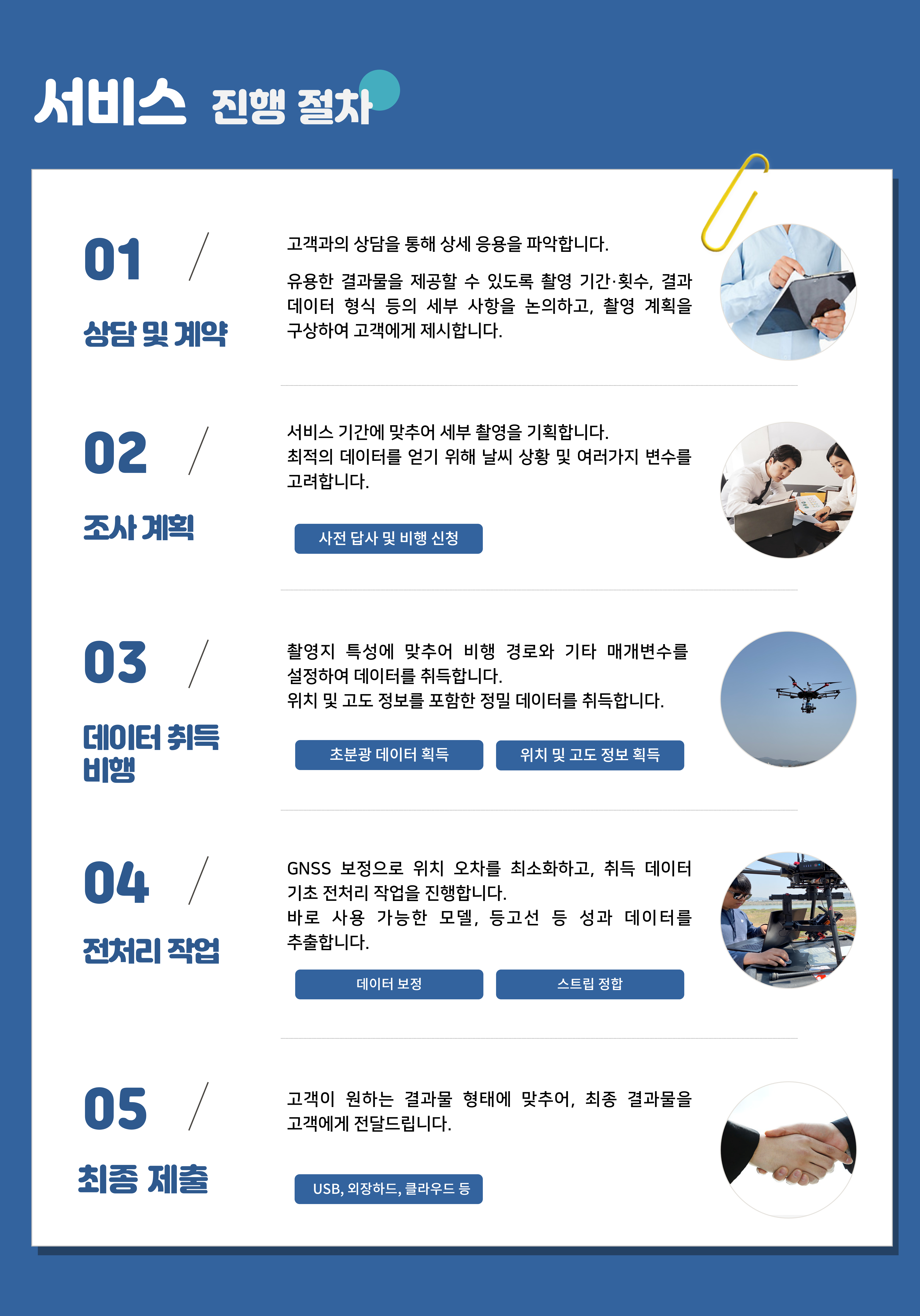드론 데이터 측정 대행 서비스 절차