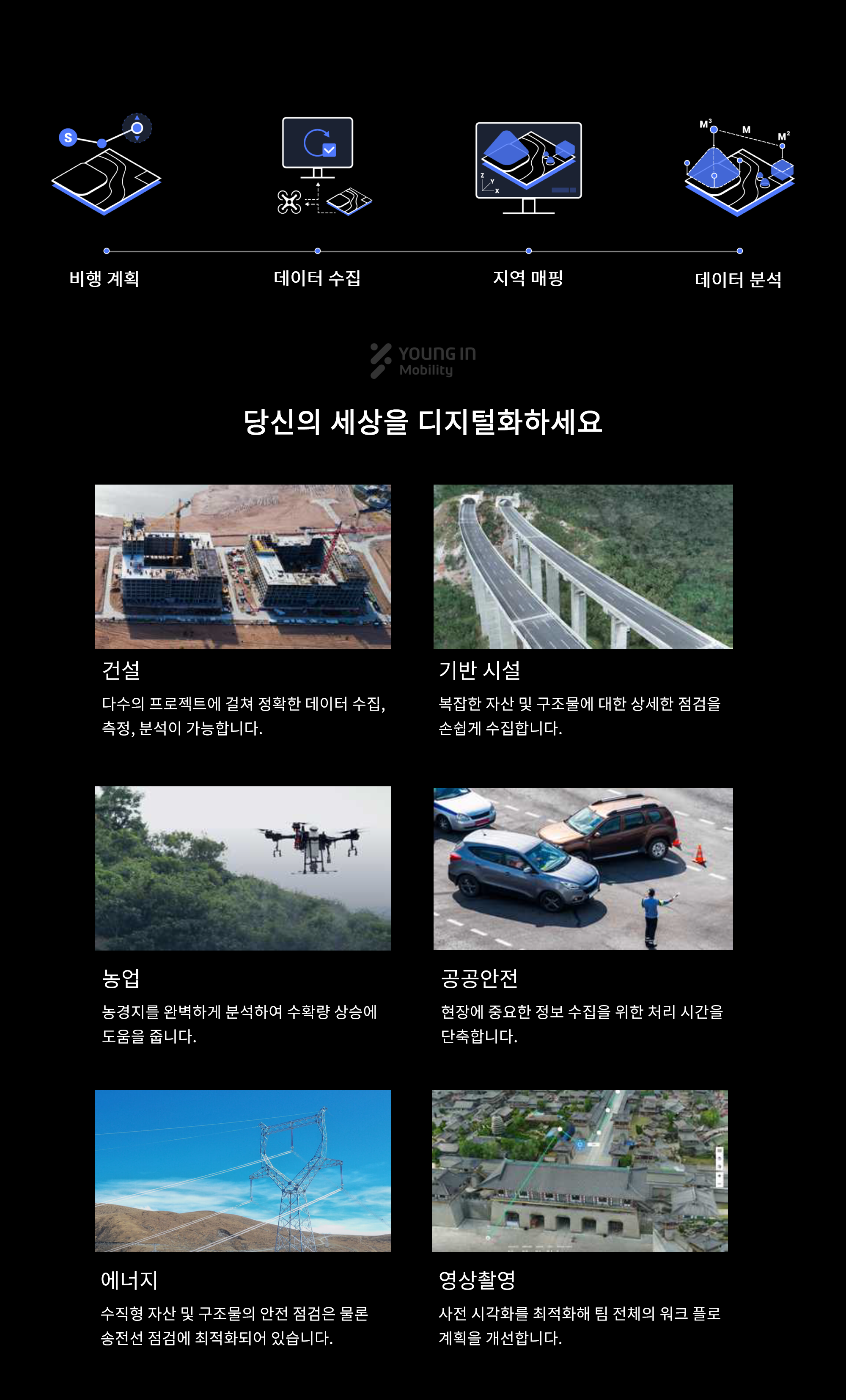 DJI Terra