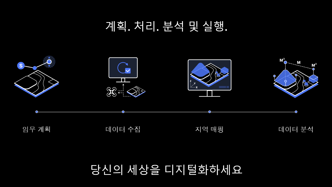 DJI Terra