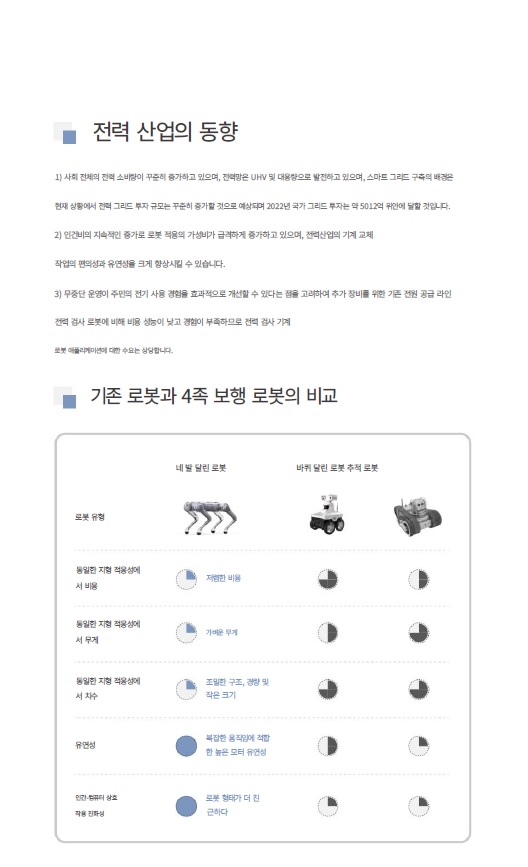 다양한 산업 활동에 활용 되는 산업용 4족 보행 로봇 B1